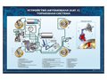 Стенды "Принципиальные схемы устройства механизмов транспортных средств" (категория "C") ✅ - фото 117478245