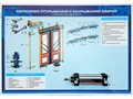 Стенд с разрезными агрегатами "Механизм открывания и закрывания дверей" (категория "D") ✅ - фото 117478265
