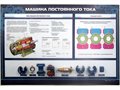 Стенд "Машина постоянного тока" с макетными образцами в разрезе ✅ - фото 117478429