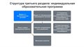 Мерсибо: конструктор образовательных программ - фото 121355196