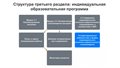 Мерсибо: конструктор образовательных программ - фото 121355198